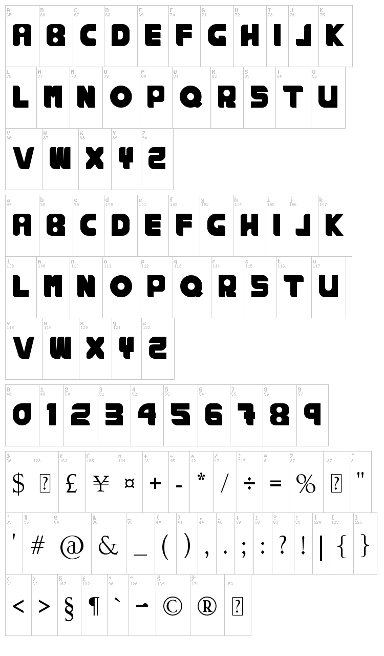 Rankhaus font map